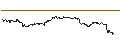 Intraday chart for OPEN END TURBO PUT-OPTIONSSCHEIN MIT SL - SALESFORCE