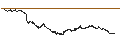 Intraday Chart für TURBO BULL OPEN END - VINCI