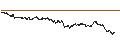 Intraday Chart für UNLIMITED TURBO LONG - BEKAERT