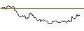 Intraday Chart für OPEN END-TURBO-OPTIONSSCHEIN - TAG IMMOBILIEN