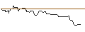Intraday Chart für OPEN END-TURBO-OPTIONSSCHEIN - PATRIZIA