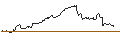 Intraday Chart für OPEN END-TURBO-OPTIONSSCHEIN - MICRON TECHNOLOGY