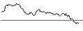 Intraday Chart für OPEN END-TURBO-OPTIONSSCHEIN - NESTLÉ SA