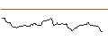 Intraday Chart für OPEN END-TURBO-OPTIONSSCHEIN - BASF