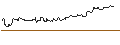 Grafico intraday di OPEN END TURBO BULL OPTIONSSCHEIN - DEUTSCHE TELEKOM