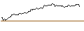 Gráfico intradía de OPEN END TURBO BULL OPTIONSSCHEIN - S&P 500