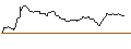 Intraday Chart für OPEN END-TURBO-OPTIONSSCHEIN - NEMETSCHEK