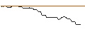 Intraday Chart für OPEN END-TURBO-OPTIONSSCHEIN - BIONTECH ADR