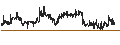 Intraday Chart für Invesco BulletShares 2028 High Yield Corporate Bond ETF - USD