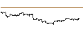Intraday Chart für MINI FUTURE SHORT - KIMBERLY-CLARK