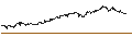 Intraday Chart für UNLIMITED TURBO BULL - REGENERON PHARMACEUTICALS