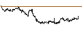 Intraday Chart für Pulmonx Corporation