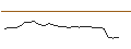 Gráfico intradía de OPEN END TURBO CALL-OPTIONSSCHEIN MIT SL - GSK PLC