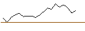 Intraday Chart für OPEN END TURBO CALL-OPTIONSSCHEIN MIT SL - ZURICH INSURANCE