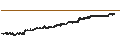 Intraday Chart für AAA CLO ETF - USD