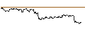 Gráfico intradía de TURBO UNLIMITED LONG- OPTIONSSCHEIN OHNE STOPP-LOSS-LEVEL - STELLANTIS