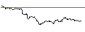 Gráfico intradía de TURBO UNLIMITED LONG- OPTIONSSCHEIN OHNE STOPP-LOSS-LEVEL - BNP PARIBAS