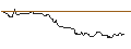 Intraday chart for OPEN END TURBO BULL OPTIONSSCHEIN - SCHAEFFLE