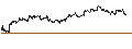 Intraday Chart für UNLIMITED TURBO LONG - HONEYWELL INTERNATIONAL