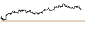 Intraday Chart für UNLIMITED TURBO LONG - HONEYWELL INTERNATIONAL