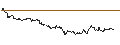 Intraday Chart für OPEN END TURBO CALL-OPTIONSSCHEIN MIT SL - K+S AG