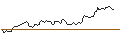 Intraday Chart für CALL - SPRINTER OPEN END - ALPHABET C