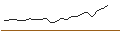 Intraday chart for FAKTOR-OPTIONSSCHEIN - AGILYX