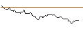 Intraday Chart für LONG MINI-FUTURE - RENAULT