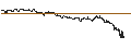 Intraday Chart für ENDLOS-TURBO CALL - AUMANN