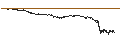 Intraday Chart für BEST UNLIMITED TURBO LONG CERTIFICATE - RANDSTAD