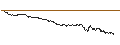 Intraday-grafiek van OPEN END TURBO CALL-OPTIONSSCHEIN MIT SL - SALZGITTER