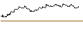 Intraday Chart für OPEN END TURBO CALL-OPTIONSSCHEIN MIT SL - ABBVIE