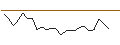 Intraday Chart für OPEN END TURBO CALL-OPTIONSSCHEIN MIT SL - BHP GROUP