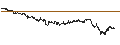 Intraday Chart für SPRINTER LONG - APERAM