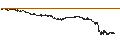Grafico intraday di MINI FUTURE LONG - RANDSTAD