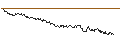 Intraday Chart für UNLIMITED TURBO LONG - SALZGITTER