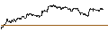 Intraday Chart für UNLIMITED TURBO SHORT - BASF