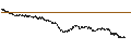 Intraday Chart für BULL OPEN END TURBO WARRANT - HUGO BOSS