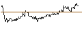Intraday Chart für MINI LONG - SHELL