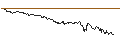 Gráfico intradía de OPEN END TURBO BULL - SALZGITTER
