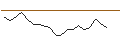 Intraday-grafiek van OPEN END TURBO CALL-OPTIONSSCHEIN MIT SL - BHP GROUP