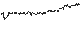 Intraday Chart für BEST UNLIMITED TURBO LONG CERTIFICATE - DEUTSCHE TELEKOM