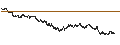 Gráfico intradía de MINI FUTURE LONG - ARCELORMITTAL