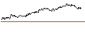 Intraday chart for LONG MINI-FUTURE - REGENERON PHARMACEUTICALS