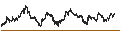 Intraday-grafiek van AUSTRIA SETX(USD)
