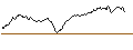 Intraday Chart für OPEN END TURBO LONG - DEUTSCHE BOERSE