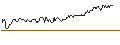 Intraday Chart für OPEN END TURBO LONG - DEUTSCHE TELEKOM