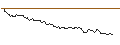 Intraday Chart für OPEN END TURBO LONG - SALZGITTER