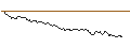 Intraday Chart für OPEN END TURBO LONG - SALZGITTER