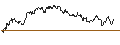 Intraday Chart für UNLIMITED TURBO SHORT - PLATINUM